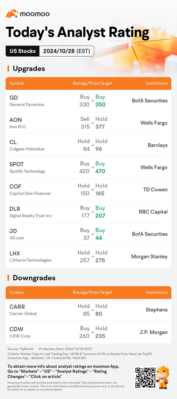 Today's Pre-Market Movers and Top Ratings | AAPL, TSLA, XOM, COIN and More