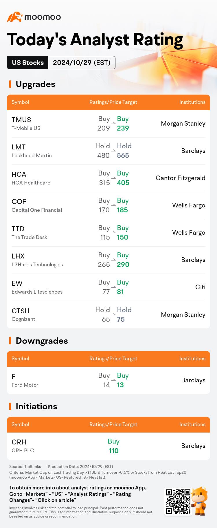 Today's Pre-Market Movers and Top Ratings | F, DHI, MCD, PFE and More