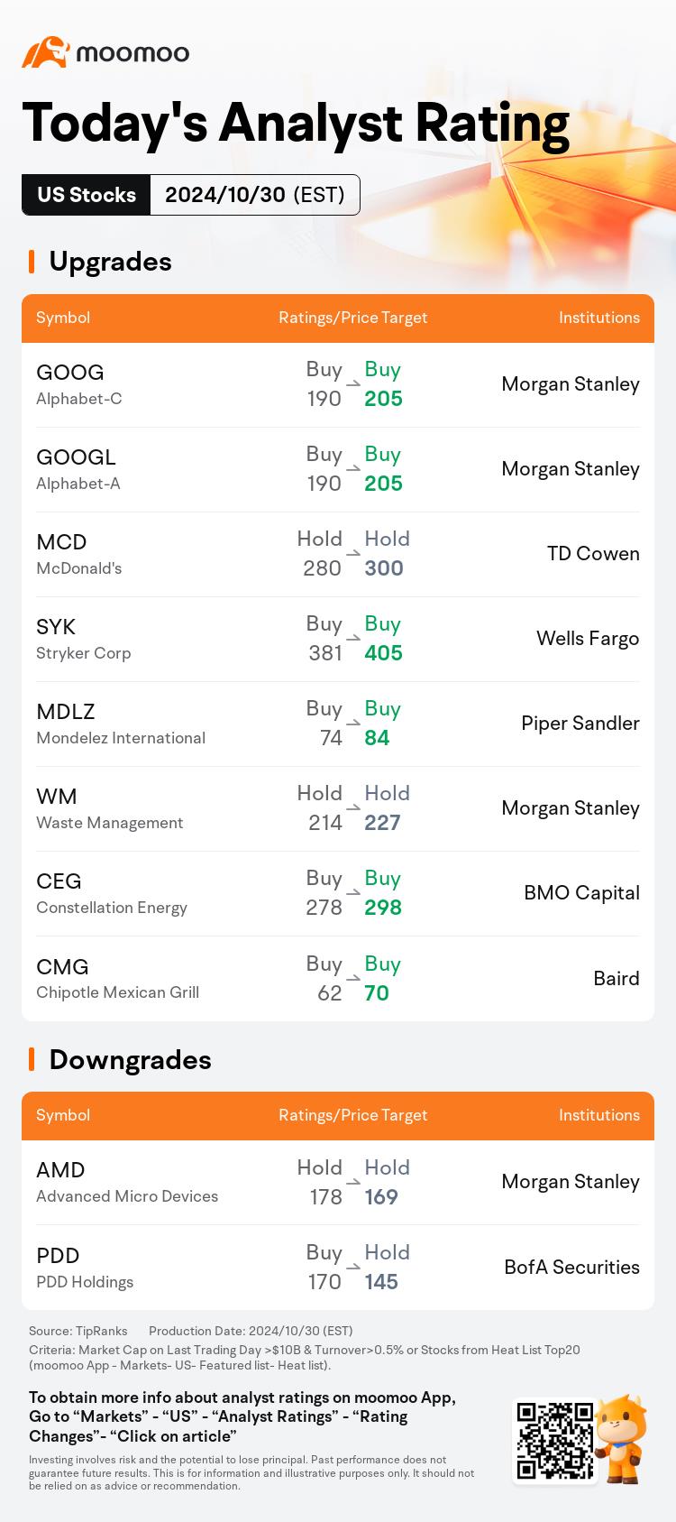 Today's Pre-Market Movers and Top Ratings | GOOGL, AMD, V, LLY and More