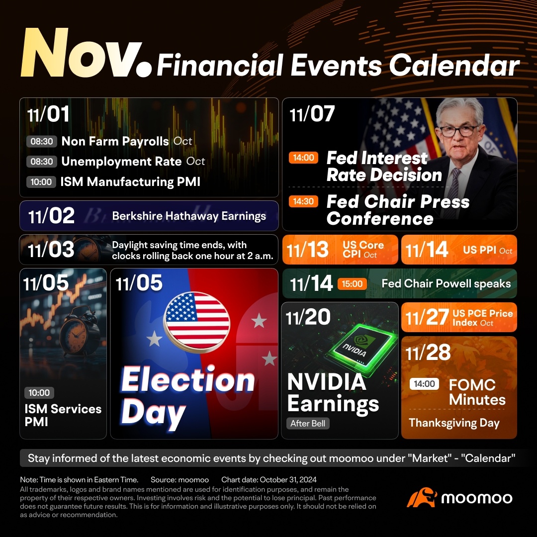 US Market October Movers & Shakers: Reddit Leads October Gai... - moomoo  Community