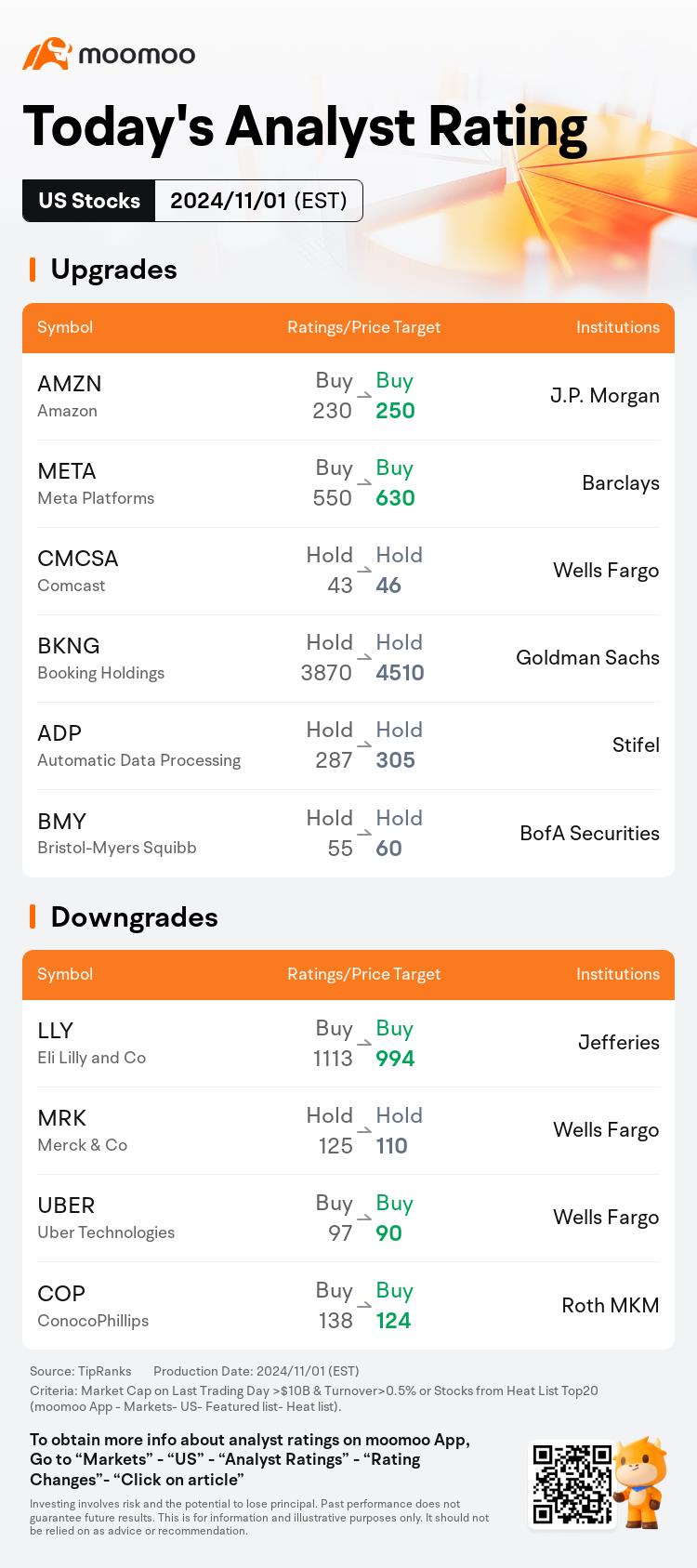 今日のプレマーケットの動向とトップ評価 | AAPL、AMZN、INTC、CVXなど