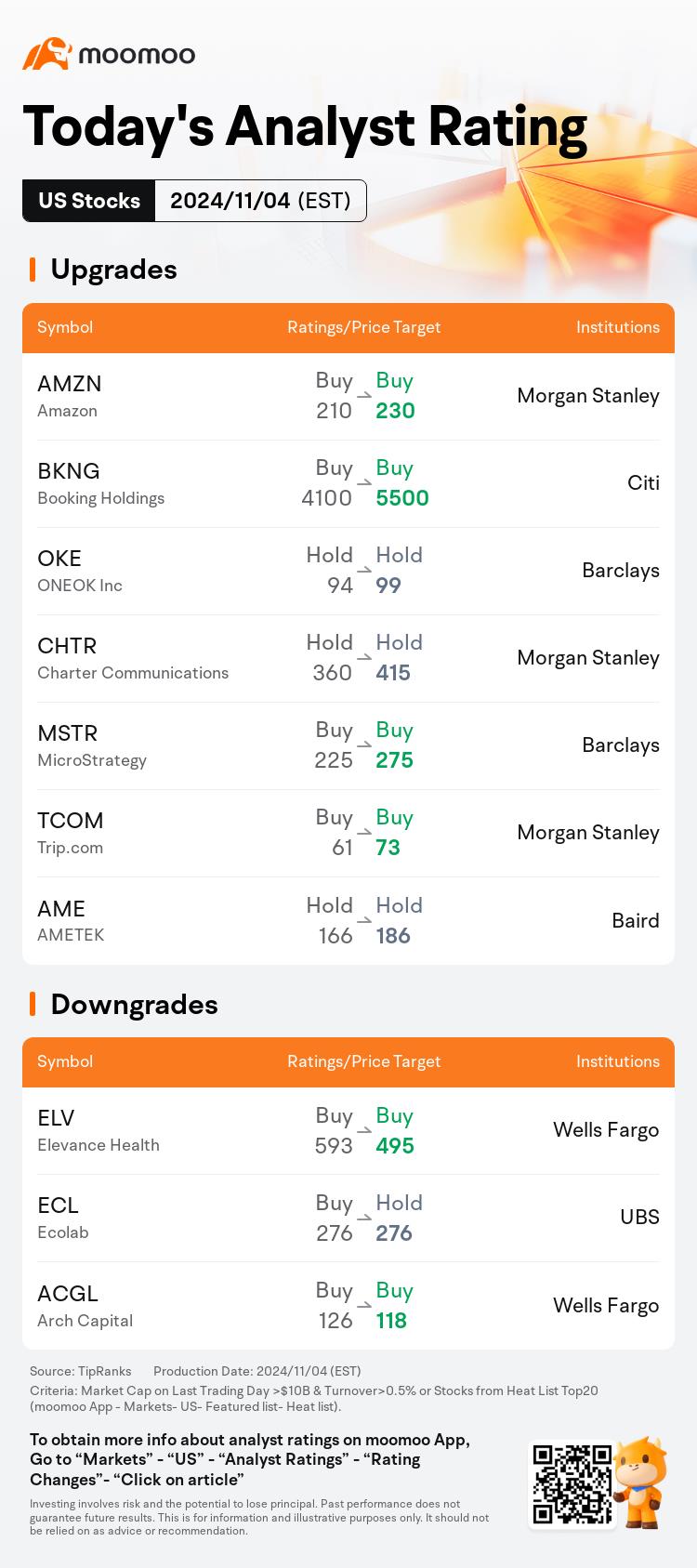 Today's Pre-Market Movers and Top Ratings | NVDA, INTC, MAR, RBLX and More