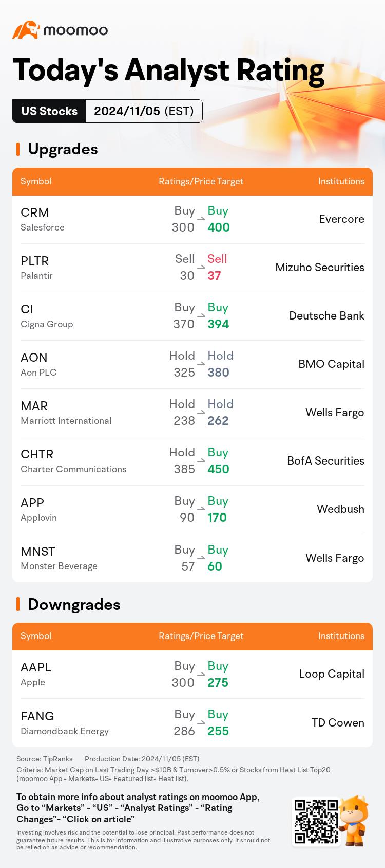 Today's Pre-Market Movers and Top Ratings | PLTR, DJT, YUM, RACE and More