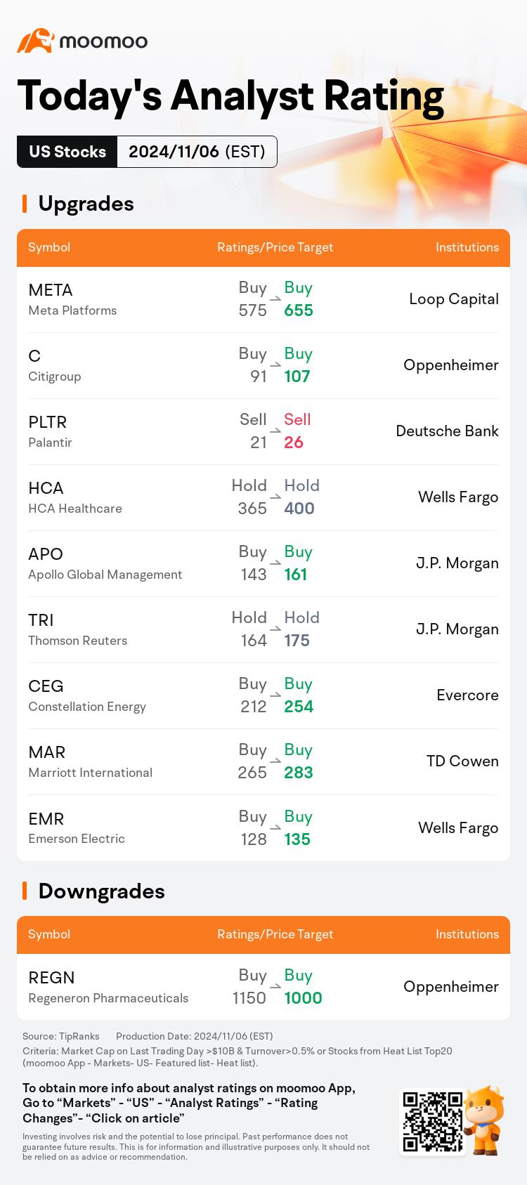 今日のプレマーケットムーバーとトップレーティング| TSLA、DjT、コイン、FSLRなど