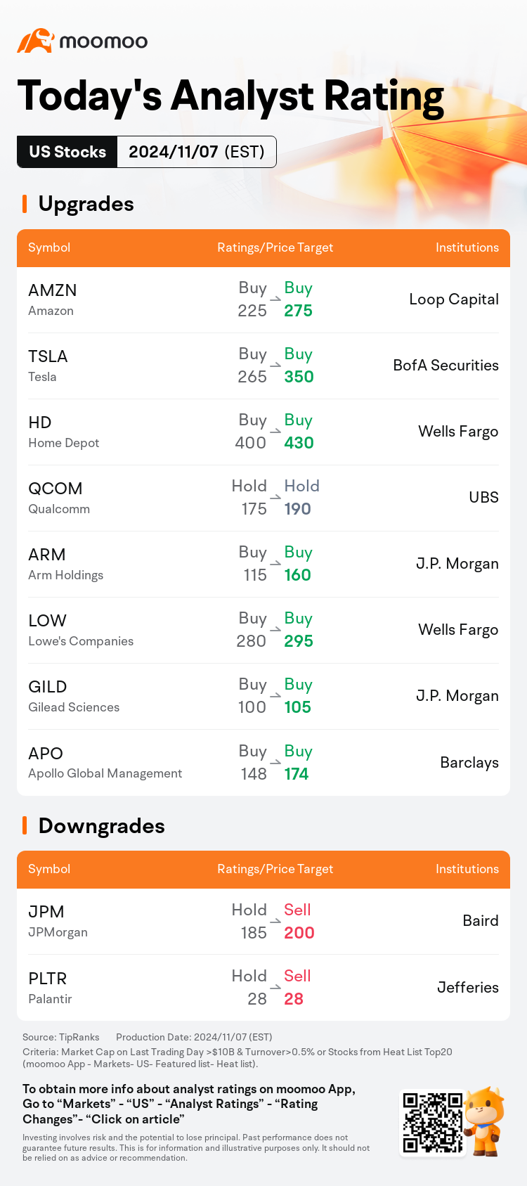 今日のプレマーケット動向とトップレーティング | クアルコム、MRNA、LYFt、DJt その他