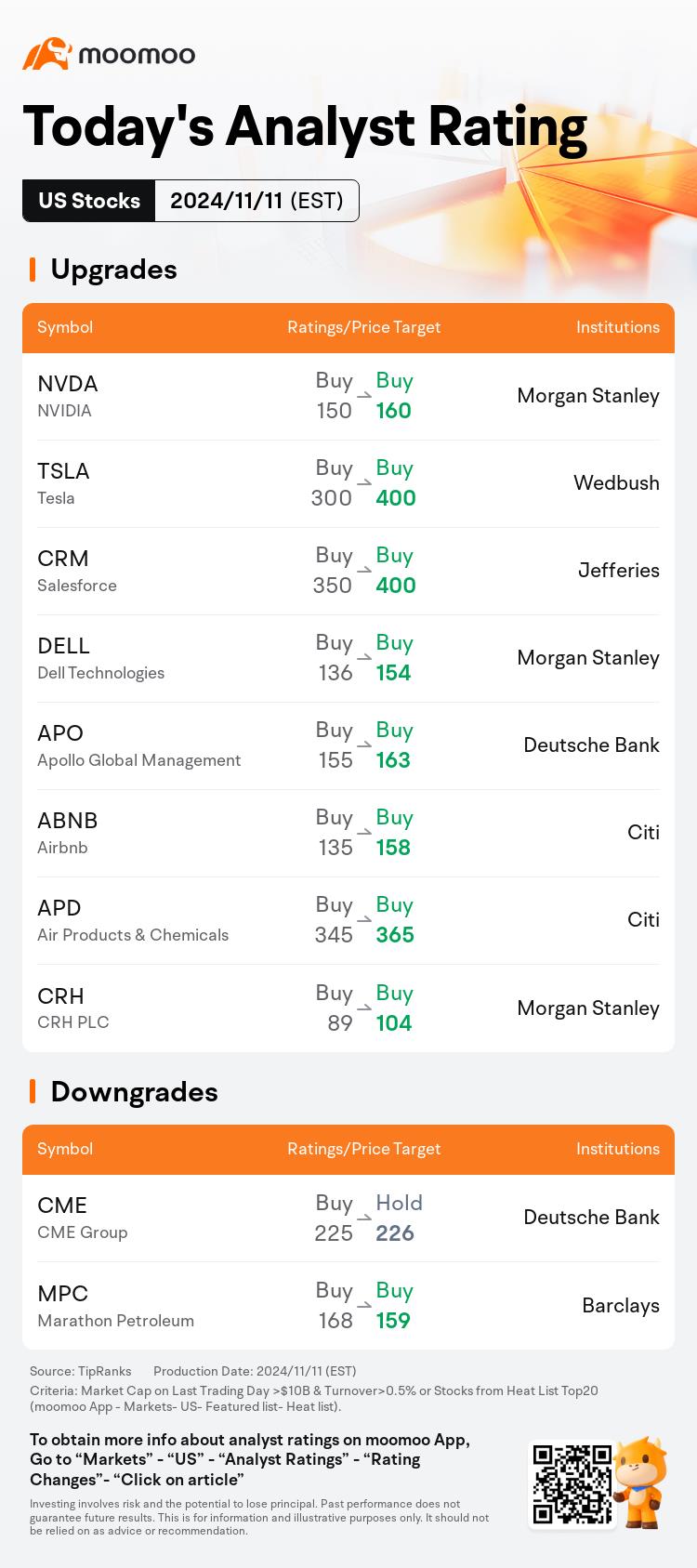 Today's Pre-Market Movers and Top Ratings | TSLA, COIN, DJT, DXYZ and More