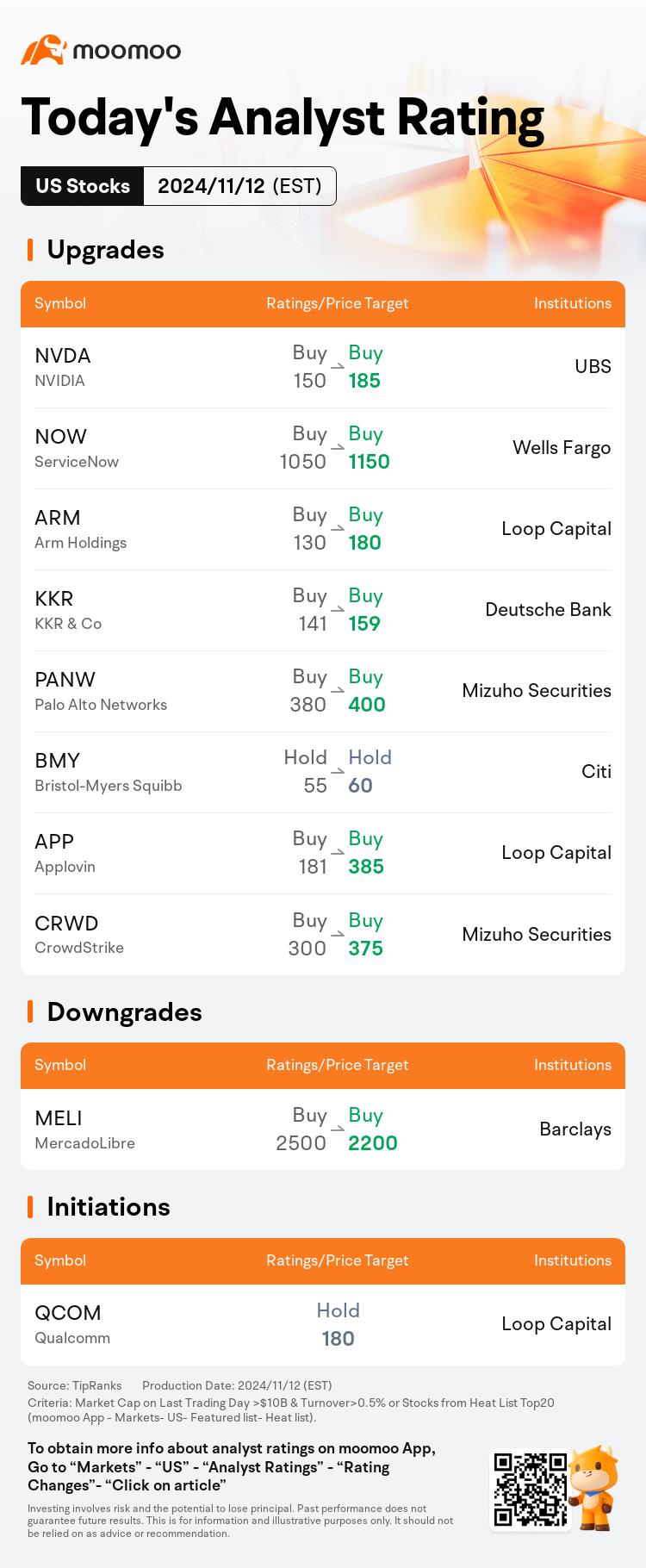 Today's Pre-Market Movers and Top Ratings | SHOP, HD, V, COIN and More