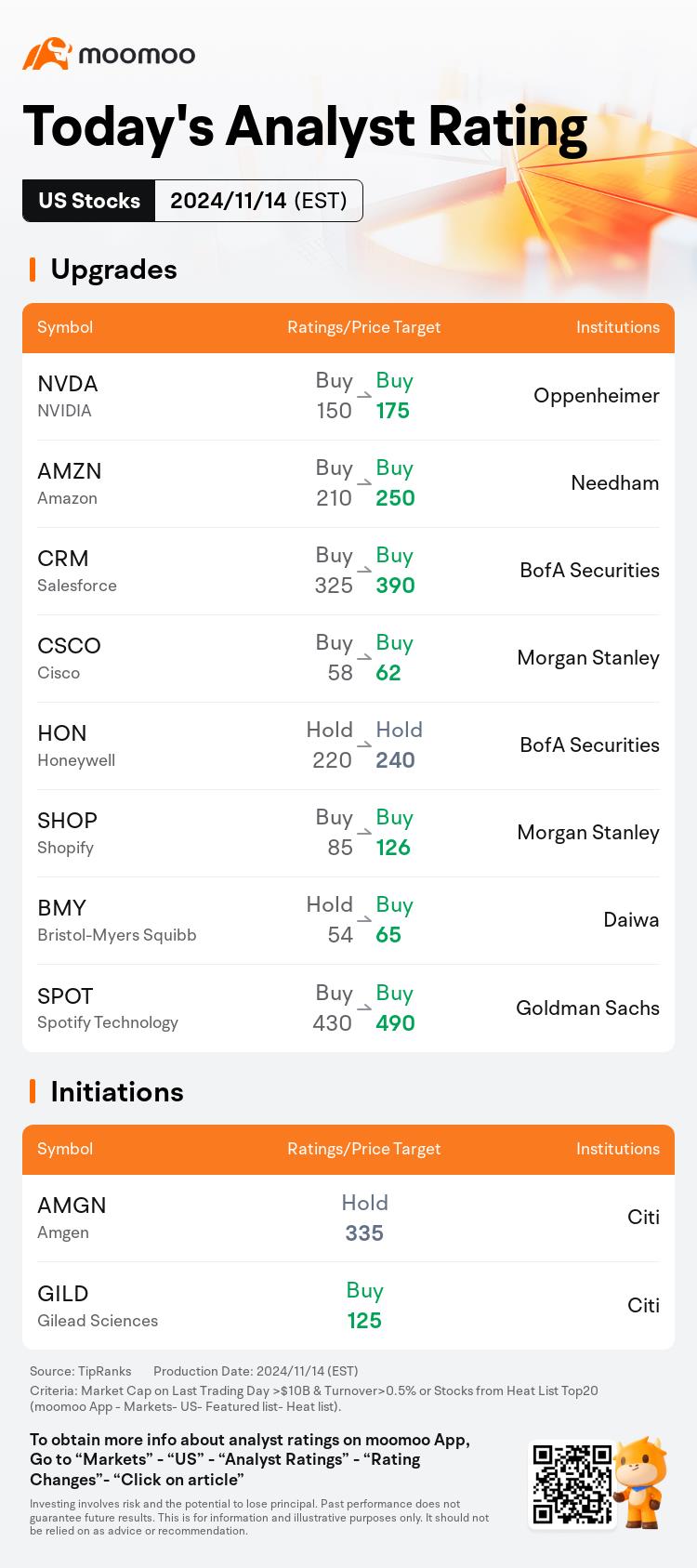 Today's Pre-Market Movers and Top Ratings | DIS, TPR, CSCO, AAP and More