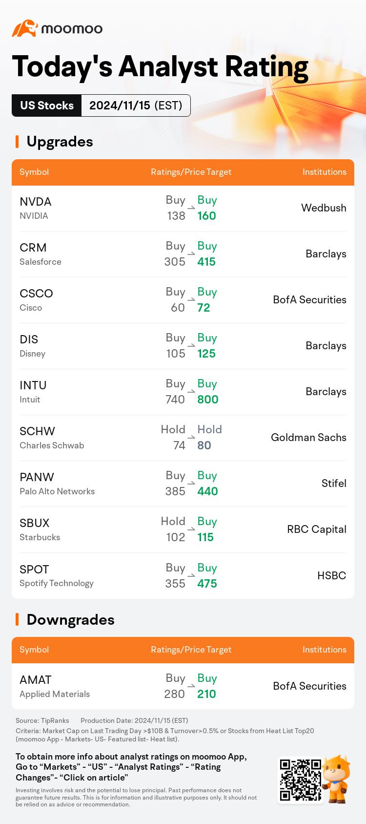 Today's Pre-Market Movers and Top Ratings | TSLA, BABA, PLTR, AAPL and More