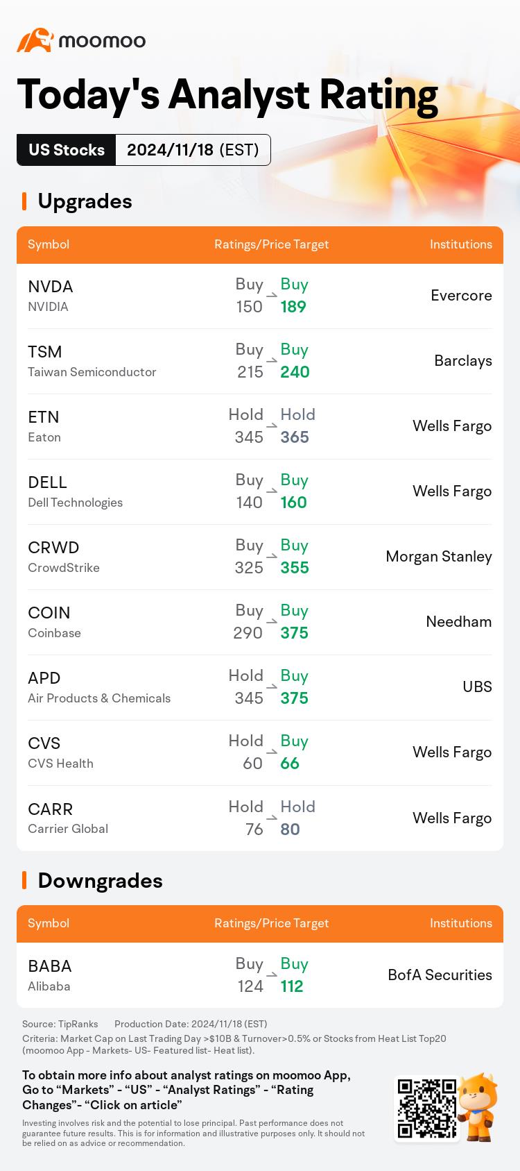 Today's Pre-Market Movers and Top Ratings | NVDA, TSLA, CVS, LBRT and More