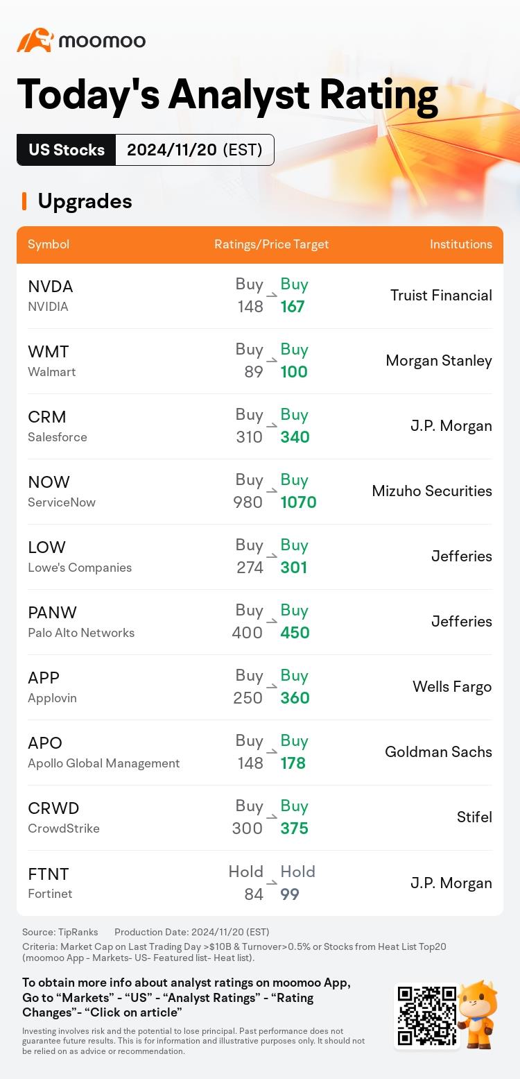 Today's Pre-Market Movers and Top Ratings | NVDA, KEYS, TGT, JPM and More