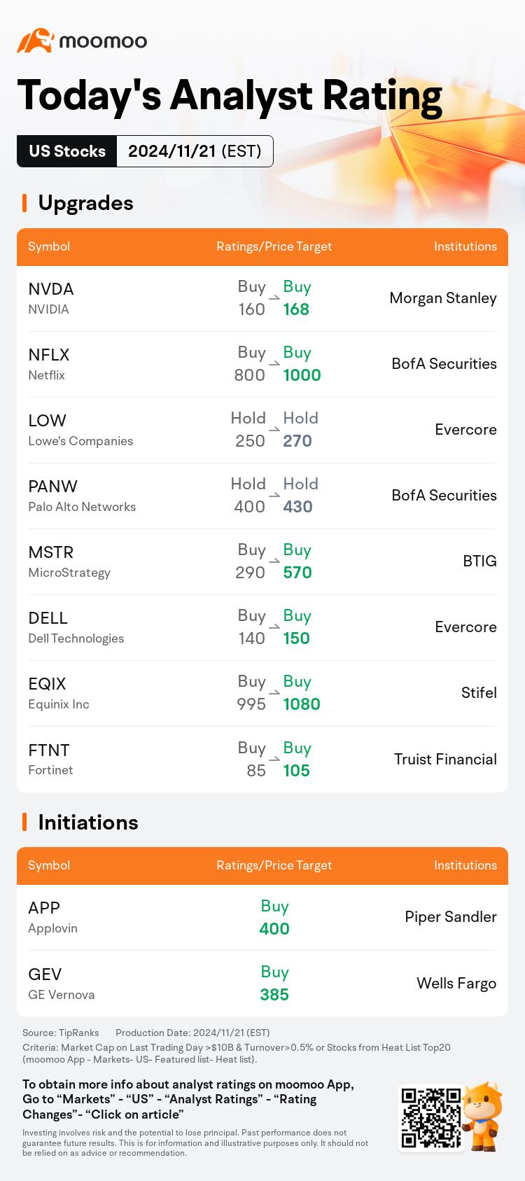 Today's Pre-Market Movers and Top Ratings | MSTR, NVDA, SNOW, PANW and More