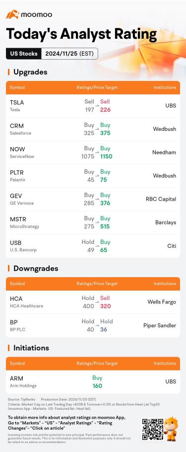 Today's Pre-Market Movers and Top Ratings | MSTR, BBWI, TGT, M and More