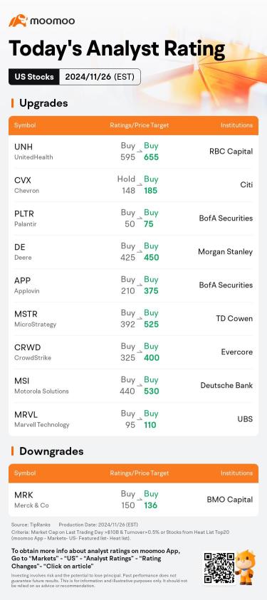 Today's Pre-Market Movers and Top Ratings | PSTX, LLY, KSS, BBY and More