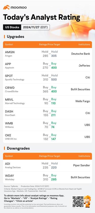 Today's Pre-Market Movers and Top Ratings | AMBA, NTNX, DELL, WDAY and More