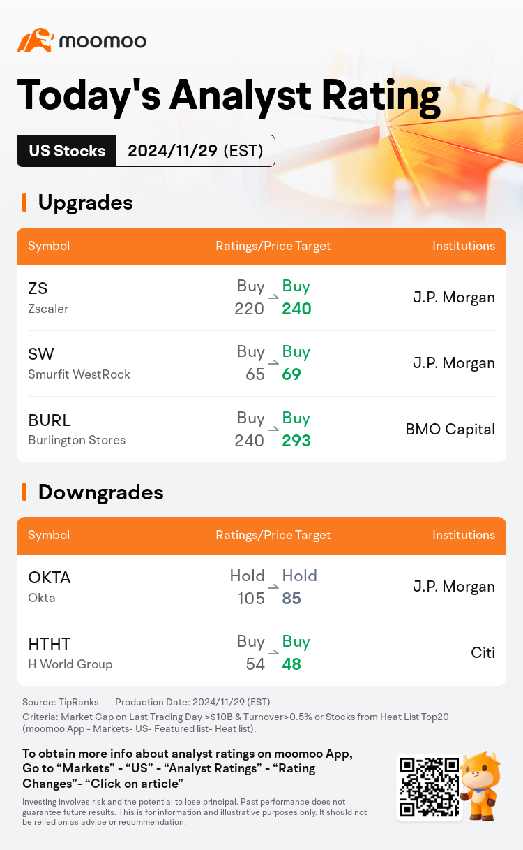 Today's Pre-Market Movers and Top Ratings | MSTR, SMCI, AMAT and More