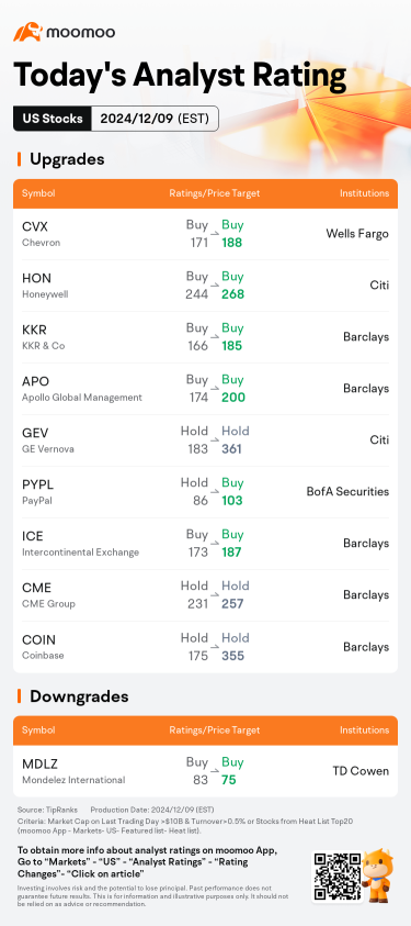 Today's Pre-Market Movers and Top Ratings | Macy's, Tesla, Workday and More