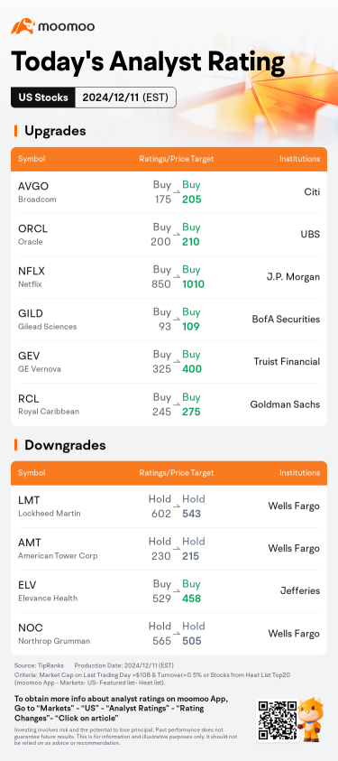 Today's Pre-Market Movers and Top Ratings | RGTI, QMCO, M and More