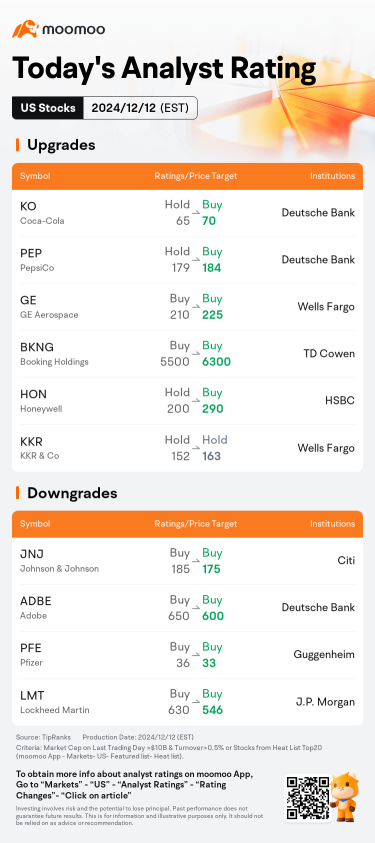 Today's Pre-Market Movers and Top Ratings | TEM, HUT, ADBE and More