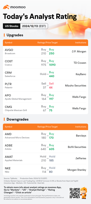 Today's Pre-Market Movers and Top Ratings | AVGO, EVGO, XPEV and More