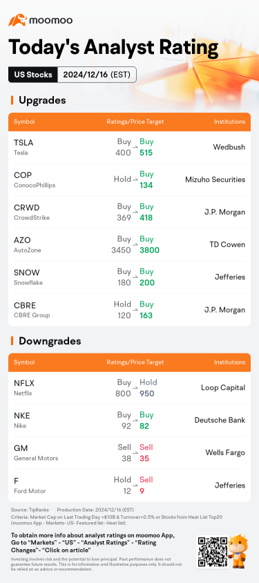 Today's Pre-Market Movers and Top Ratings | MSTR, TSLA, COIN and More