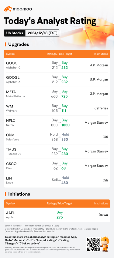 Today's Pre-Market Movers and Top Ratings | NVDA, BIRK, TGT and More