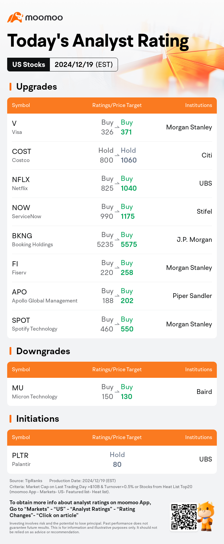 Today's Pre-Market Movers and Top Ratings | MU, TRIP, KMX and More