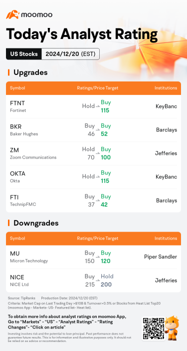 今日のプレマーケットの動向と最高の評価 | FDX、NKE、NVOなど