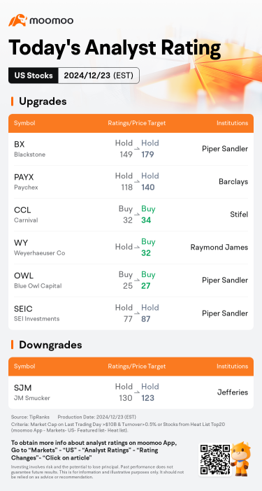 Today's Pre-Market Movers and Top Ratings | NVO, TSLA, TRAW and More