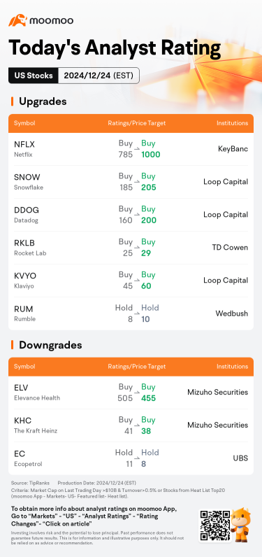 今日のプレマーケットの動向とトップレイティング | TIVC、NEUE、X、その他