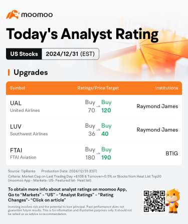 Today's Pre-Market Movers and Top Ratings | MSTR, VRSN, SMCI and More 