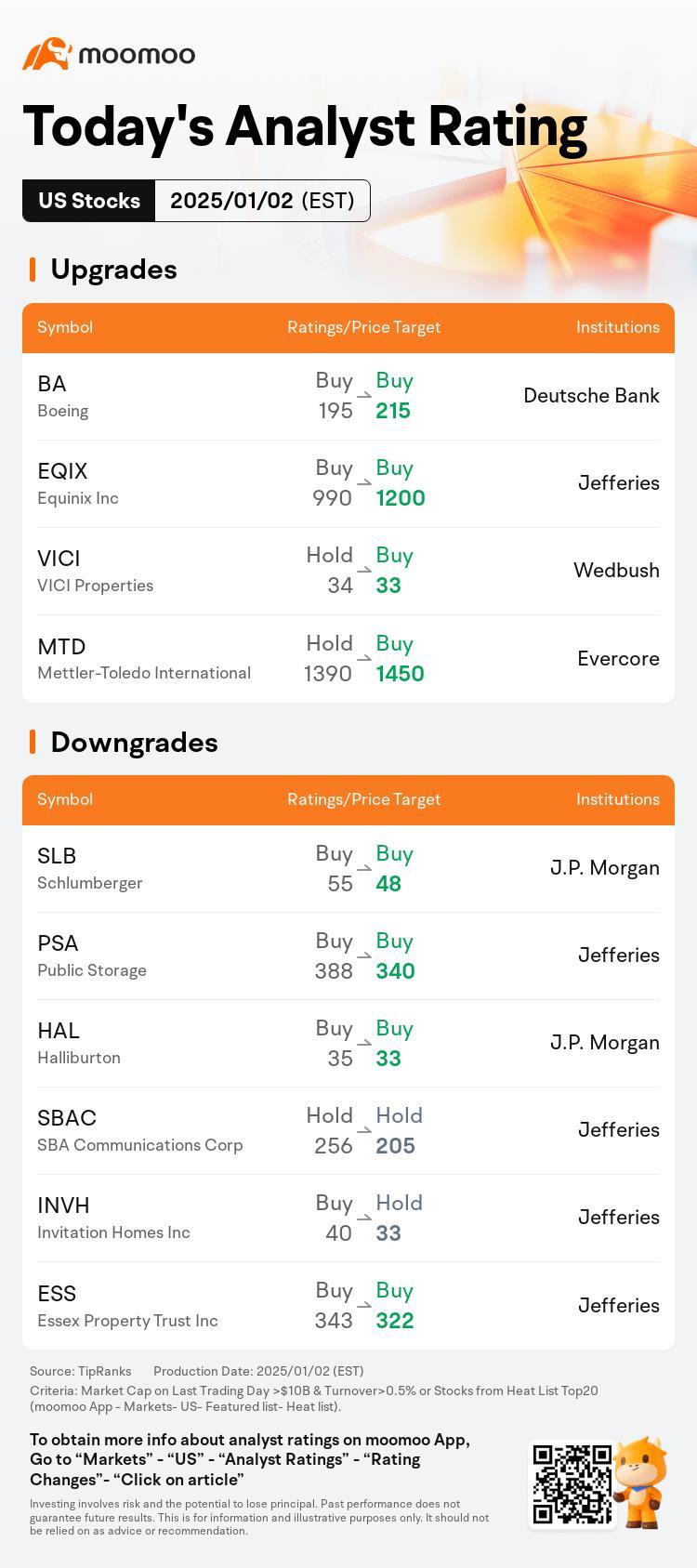 今日のプレマーケットムーバーとトップレーティング| NVDA、UBER、SYNAなど 