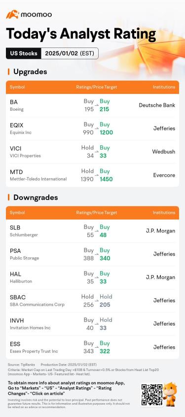 今日のプレマーケットムーバーとトップレーティング| NVDA、UBER、SYNAなど 