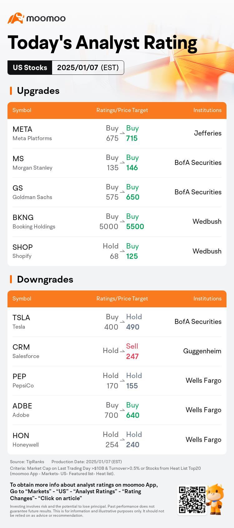 Today's Pre-Market Movers and Top Ratings | NVDA, MU, AUR and More