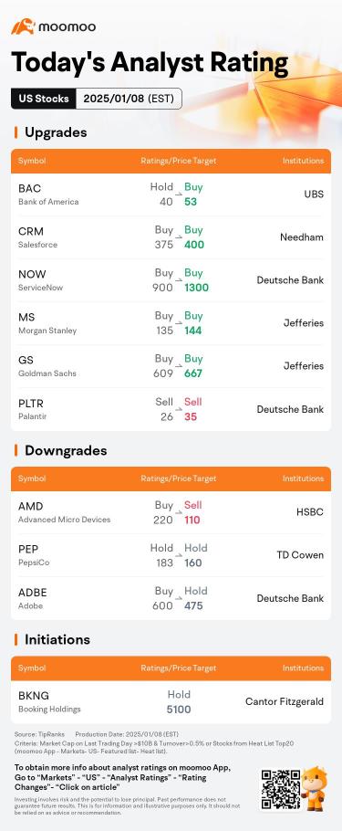 Today's Pre-Market Movers and Top Ratings | SANA, PANW, ADBE and More