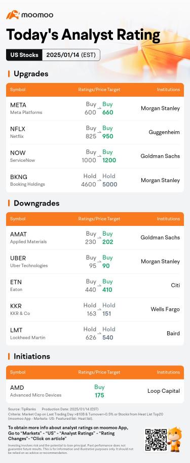 Today's Pre-Market Movers and Top Ratings | TSLA, KBH, APLD and More