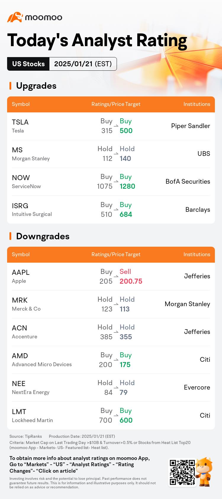 Today's Pre-Market Movers and Top Ratings | QRVO, MMM, DHI and More