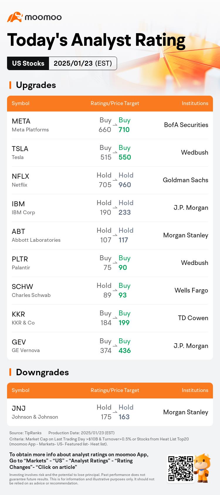 Today's Pre-Market Movers and Top Ratings | GE, EA and More