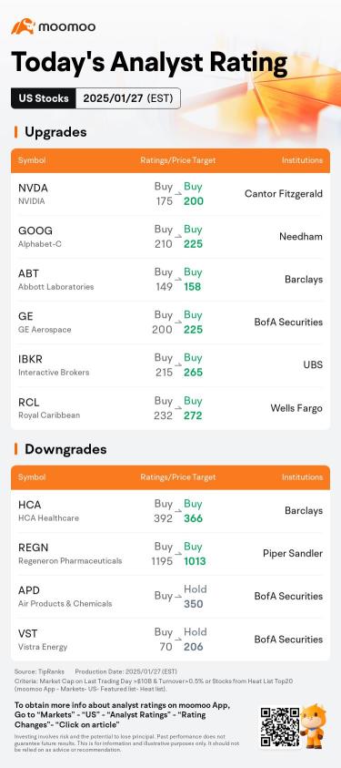 Today's Pre-Market Movers and Top Ratings | NVDA, AVGO, VRT, and More