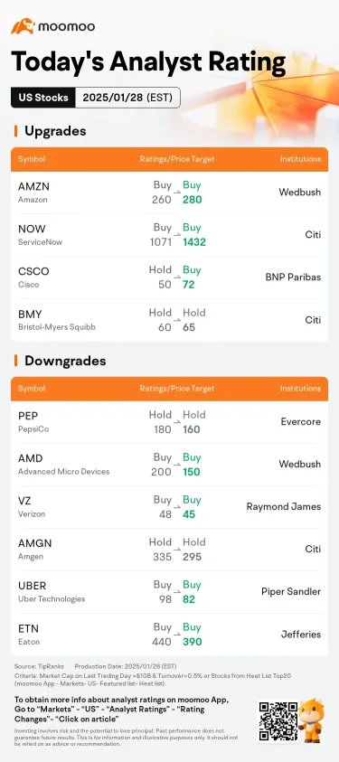 Today's Pre-Market Movers and Top Ratings | NVDA, RCL, BA, and More