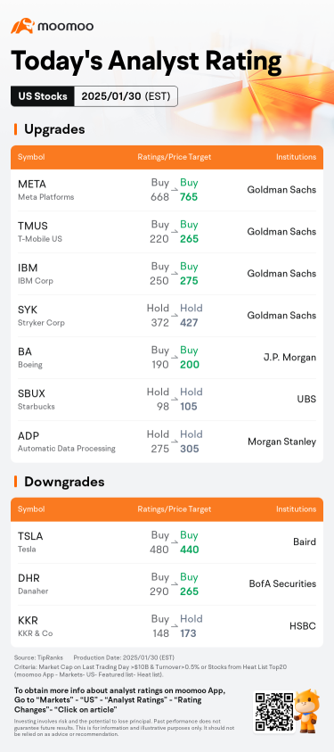 今日のプレマーケットの動きとトップ評価 | TSLA、IBM、MSFT、その他