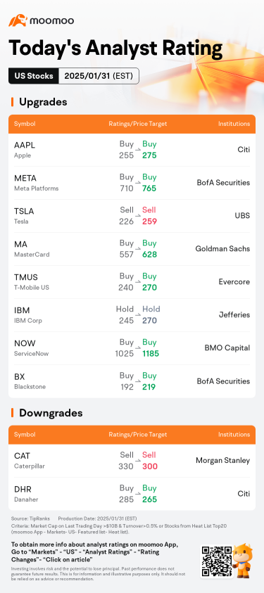 Today's Pre-Market Movers and Top Ratings | AAPL, XOM, CVX, and More