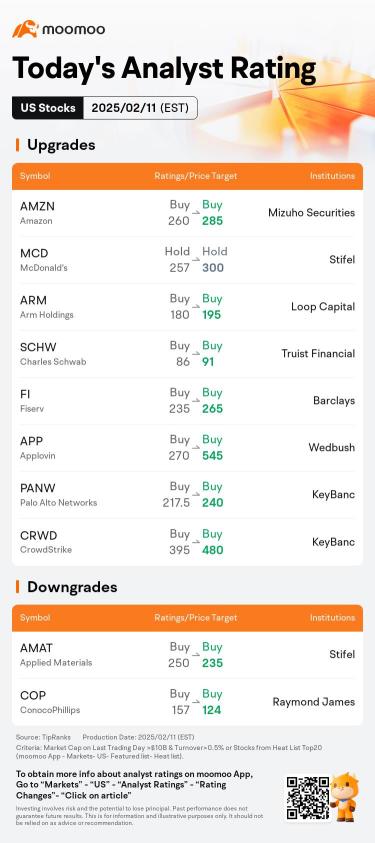 Today's Pre-Market Movers and Top Ratings | LSCC, KO, AIFF, SHOP and More