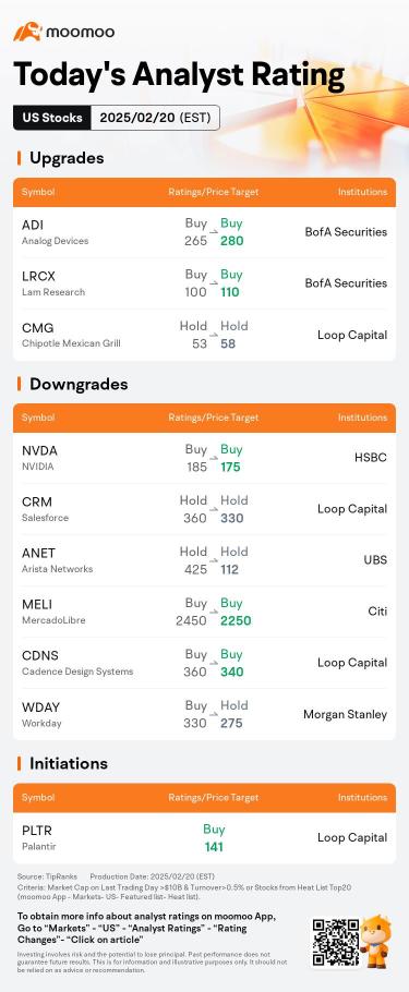 Today's Pre-Market Movers and Top Ratings | BABA, BHC, HLF and More