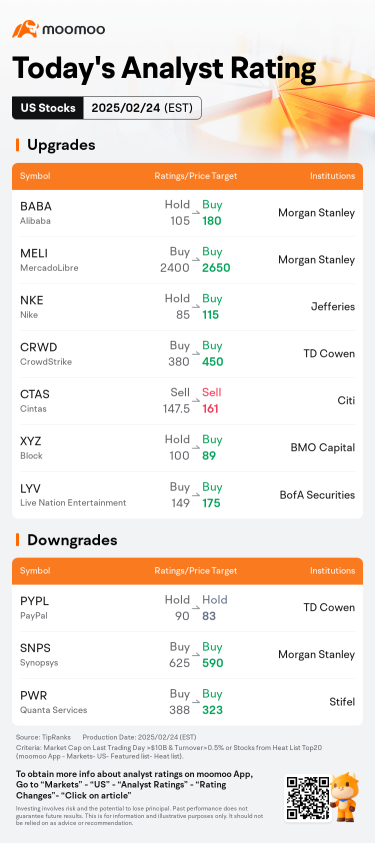 Today's Pre-Market Movers and Top Ratings | NKE, DPZ, BABA and More