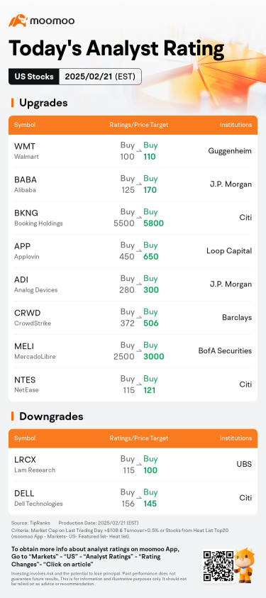 Today's Pre-Market Movers and Top Ratings |  MELI, CELH, XYZ and More