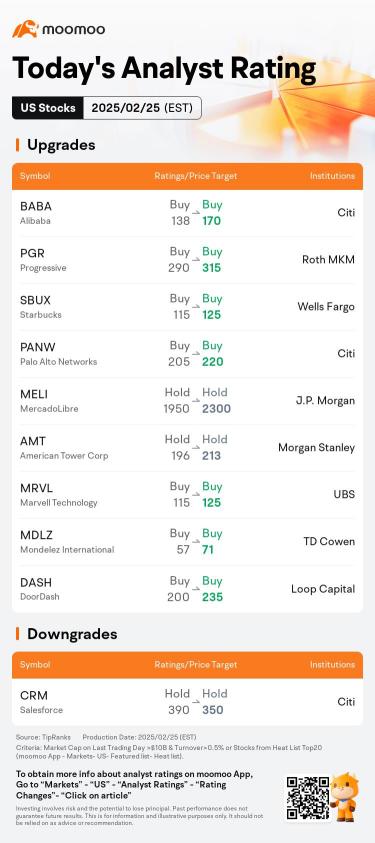 Today's Pre-Market Movers and Top Ratings | LI, HIMS, COIN and More