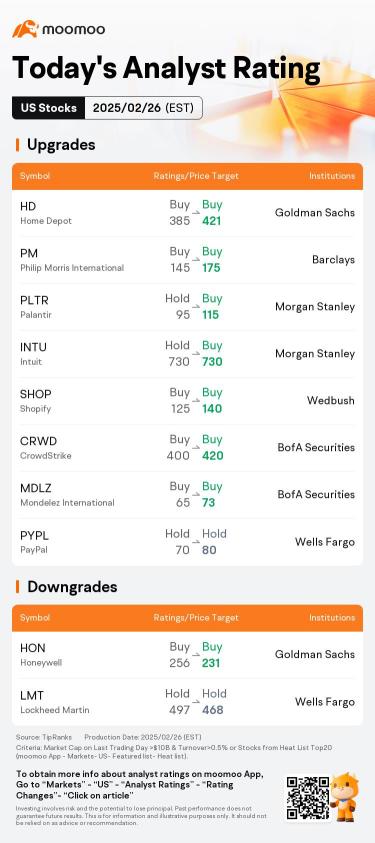 Today's Pre-Market Movers and Top Ratings | SMCI, BABA, INTU and More