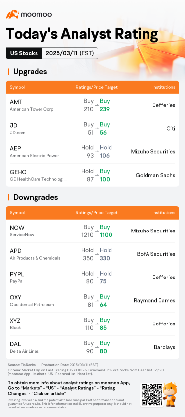 Today's Pre-Market Movers and Top Ratings | TSLA, BABA, XPEV and More