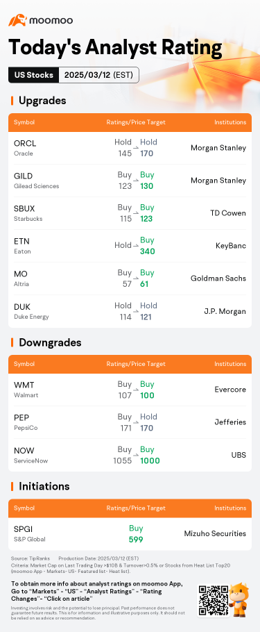 Today's Pre-Market Movers and Top Ratings | GRPN, INTC, TSLA and More